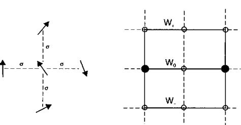 Figure From Nature Of The Continuum Limit In The D Rp Gauge Model