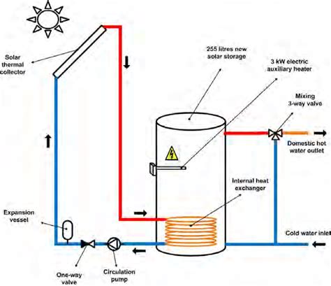 sketch   standard solar thermal system  scientific diagram