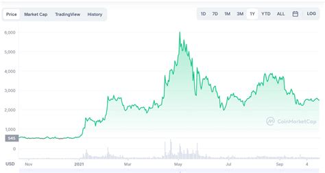 What Is Mkr Makerdao Governance And Utility Token Phemex Academy