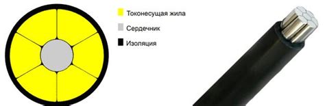СИП-3 1х50-35 по цене от 48 ₽ за метр, купить кабель СИП-3 1х50-35 в Москве