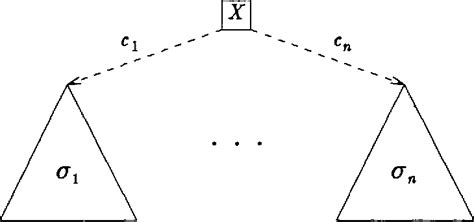 Figure 1 From An Implementation Of Narrowing Semantic Scholar