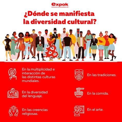 Dónde se manifiesta la diversidad cultural