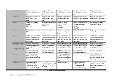 Grade 3 Term 3 Lesson Plans • Teacha