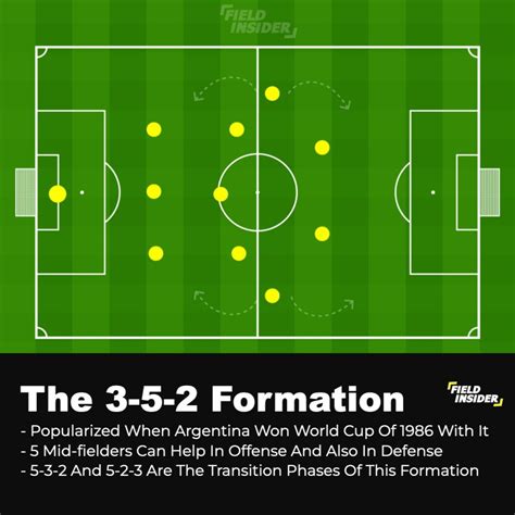 🔥 Best Defensive Formations in Football (Soccer) | (Top 11) Field Insider