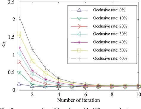 Figure From Projective Reconstruction With Occlusions Semantic Scholar