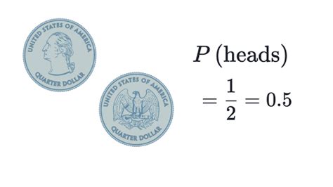 Theoretical and experimental probability: Coin flips and die rolls ...