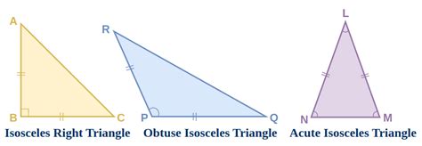 Isosceles Triangle Definition Properties Formulas And Examples