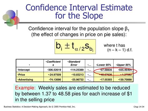 Ppt Chapter Multiple Regression Analysis And Model Building