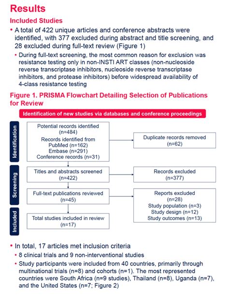 Treatment Emergent Integrase Inhibitor Resistance Among Pediatric And