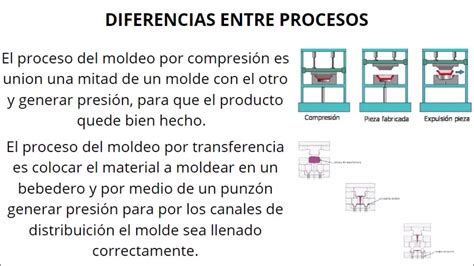 Moldeo De Pl Stico Por Transferencia T Cnica Eficiente Para Fabricar