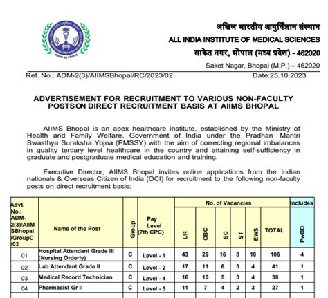 Aiims Bhopal Recruitment Notification Out