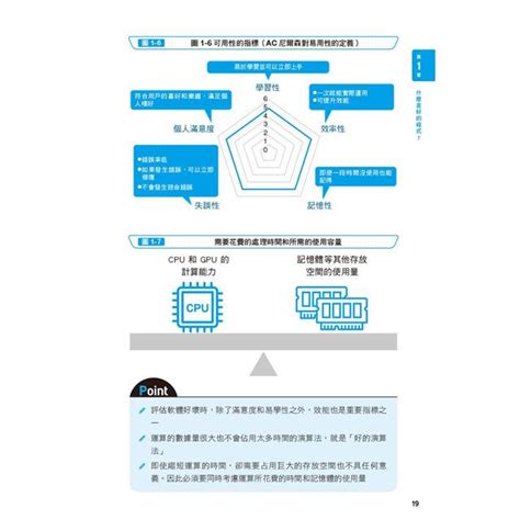 圖解演算法原理－金石堂