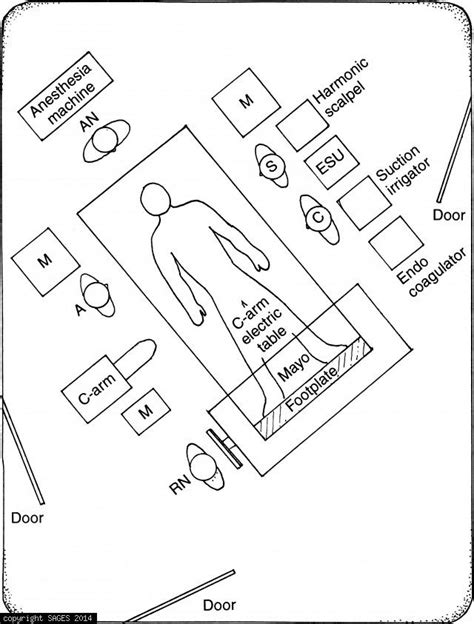 Laparoscopic cholecystectomy, small operating room -SAGES Image Library