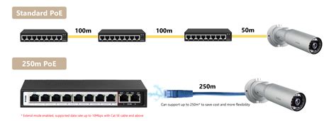 DES F1010P E D Link 250M 10 Port Fast Ethernet Switch With 8 PoE