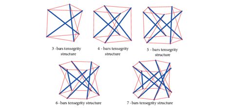 Common Single Layer Tensegrity Structures Download Scientific Diagram