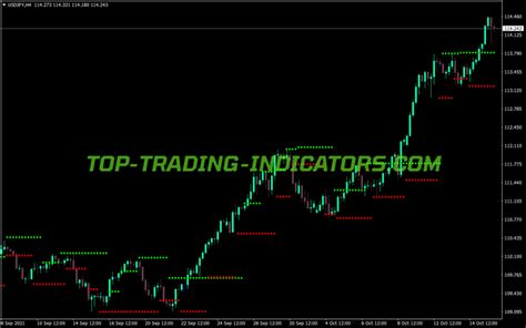 Support Resistance Levels Indicator • Top Mt4 Indicators Mq4 Or Ex4 • Top Trading