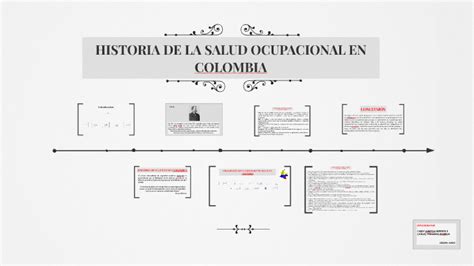 Linea De Tiempo Historia Salud Ocupacional En Colombia Lineas De Hot