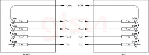 Cwdm Module Coarse Wave Division Multiplexing Modulesglsun