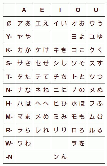 Hiragana Writing Chart Minga