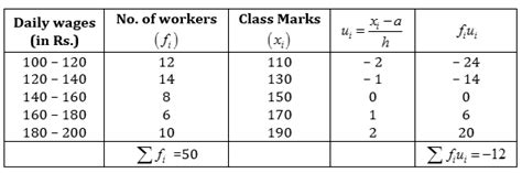 Assumed Mean Method Pdf