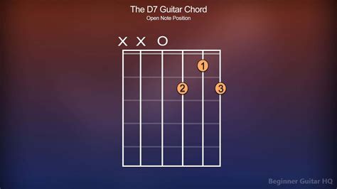 How To Play The D7 Guitar Chord Beginner Guitar HQ