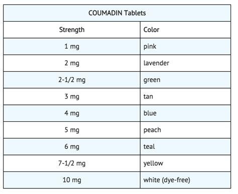 Warfarin (injection) - wikidoc