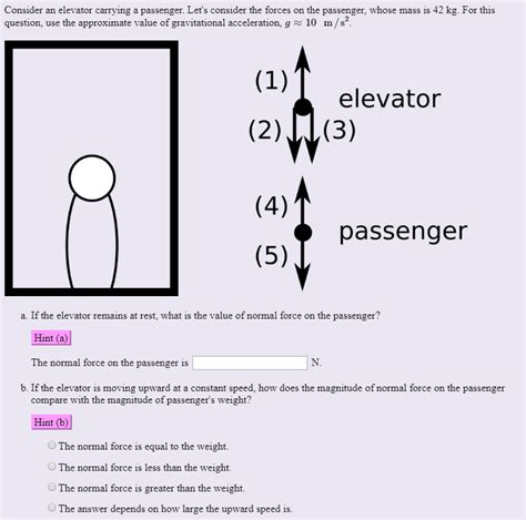 Solved Consider An Elevator Carrying A Passenger Let S Chegg