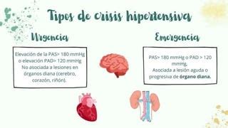 Crisis Hipertensiva Y Su Manejo En Urgencias Ppt Ppt