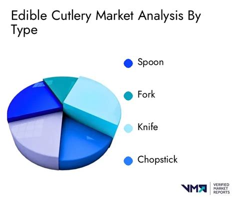 Edible Cutlery Market Size Share Scope Trends And Forecast