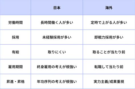 日本と海外の働き方の違い【カルチャーショック】 ワーホリ情報局