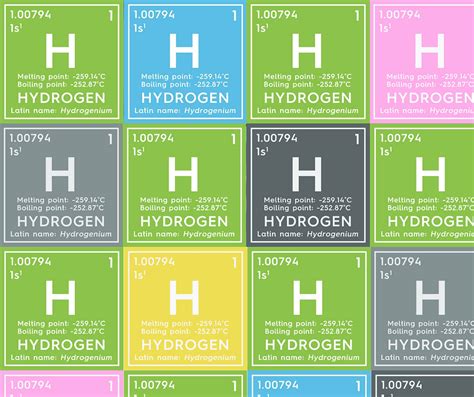 Guide To The Types Of Hydrogen Colors