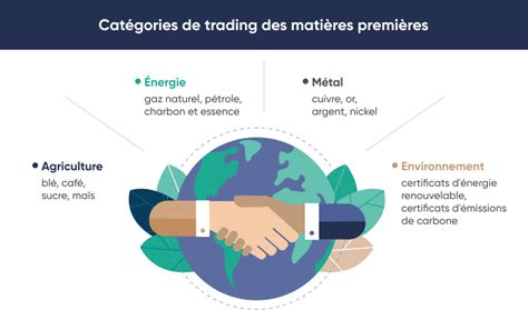 Trading des matières premières Comment trader les matières premières