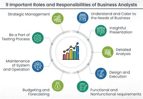 What Does A Business Analyst Do Key Responsibilities Explained