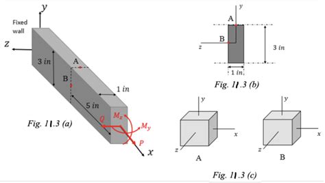 Problem Discussion Me Mechanics Of Materials