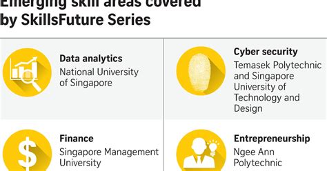 If Only Singaporeans Stopped To Think Skillsfuture Series