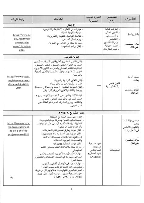 تم الاعلان عن توظيف سائق بشهادة البكالوريا بمكتب الصرف