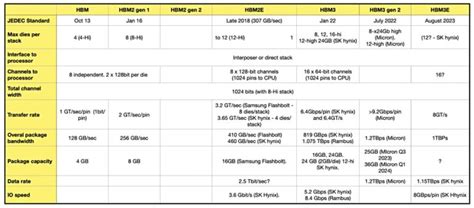 High Bandwidth Memory Blocks And Files