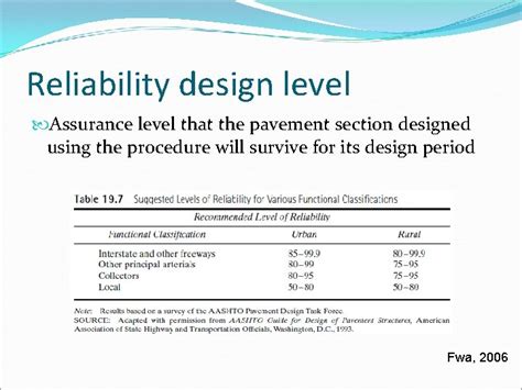 Chapter Rigid Pavement Characteristic Of Rigid Pavement