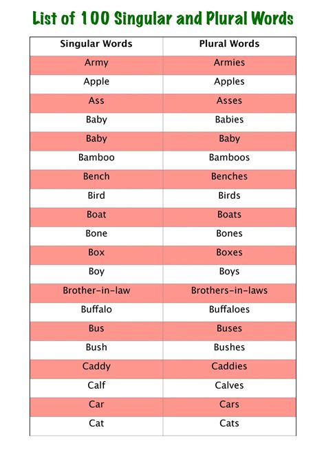 100 Singular And Plural Words List With Rules Chart In English Pdf