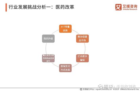 2019 2020中药材行业发展挑战及发展趋势深度解读 数据显示，中国中药材市场规模2017年为1018亿元，2018年达到近1246亿元