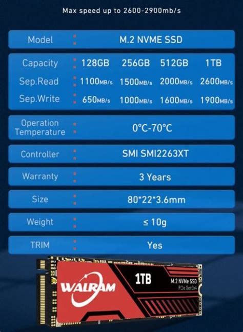 ⭐⭐ 1TB NVMe M.2 ssd disk - NOVO, 3 GODINE GARANCIJE!!! ⭐⭐
