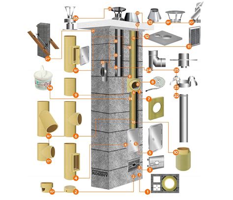 Komin System Kominowy DUO Gaz Fi 80 200 10m 1W ERLI Pl