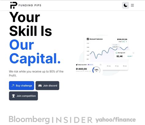 Fundingpips Review: Is fundingpips Legit? Find Out Before Buying