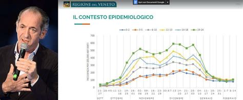 Vaccino Covid Veneto Zaia Sugli Intermediari Ho L Amaro In Bocca