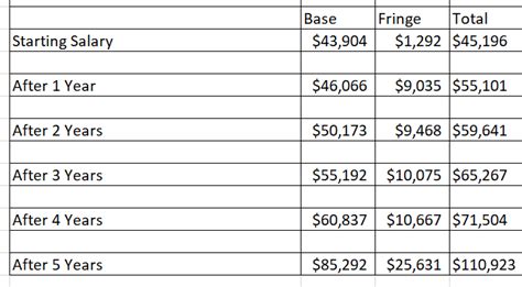 FDNY Salary - Civil Service Success