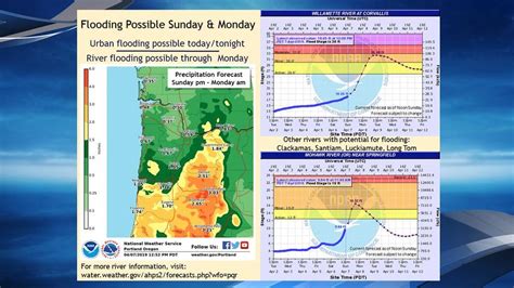 Flooding prompts evacuations along some Oregon rivers, 'Flash Flood ...