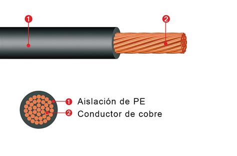 Conductores Electricos Ri Covisa Desde 1977 Un Aliado Seguro Y