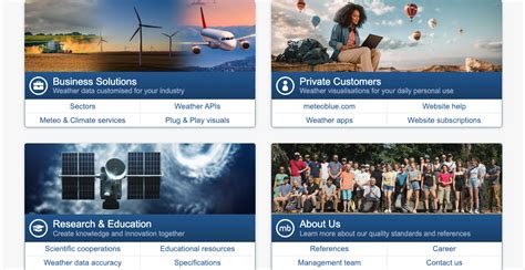A major upgrade of the meteoblue content pages