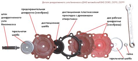 Как должен работать бензонасос: 5 признаков поломки бензонасоса - Quto.ru