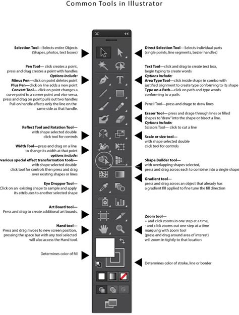 illustrator tips  tools graphic design thoughts